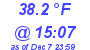 Milwaukee Weather Dewpoint High High Today