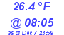 Milwaukee Weather Dewpoint High Low Today