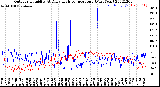 Milwaukee Weather Outdoor Humidity<br>At Daily High<br>Temperature<br>(Past Year)