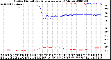 Milwaukee Weather Outdoor Humidity<br>vs Temperature<br>Every 5 Minutes