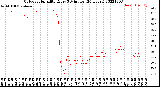 Milwaukee Weather Outdoor Humidity<br>Every 5 Minutes<br>(24 Hours)