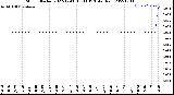 Milwaukee Weather Storm<br>Started 2022-12-06 13:03:13<br>Total Rain