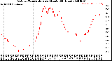 Milwaukee Weather Outdoor Temperature<br>per Minute<br>(24 Hours)