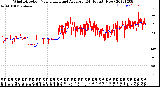 Milwaukee Weather Wind Direction<br>Normalized and Average<br>(24 Hours) (New)