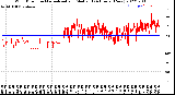 Milwaukee Weather Wind Direction<br>Normalized and Median<br>(24 Hours) (New)