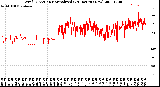 Milwaukee Weather Wind Direction<br>Normalized<br>(24 Hours) (New)