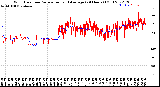 Milwaukee Weather Wind Direction<br>Normalized and Average<br>(24 Hours) (Old)