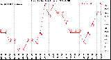 Milwaukee Weather Heat Index<br>(24 Hours)