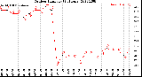 Milwaukee Weather Outdoor Humidity<br>(24 Hours)