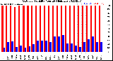 Milwaukee Weather Outdoor Humidity<br>Monthly High/Low