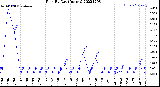 Milwaukee Weather Rain<br>By Day<br>(Inches)