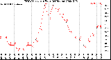 Milwaukee Weather THSW Index<br>per Hour<br>(24 Hours)