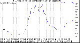 Milwaukee Weather Dew Point<br>by Minute<br>(24 Hours) (Alternate)