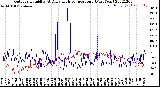 Milwaukee Weather Outdoor Humidity<br>At Daily High<br>Temperature<br>(Past Year)