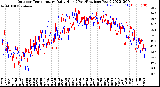 Milwaukee Weather Outdoor Temperature<br>Daily High<br>(Past/Previous Year)