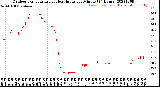 Milwaukee Weather Outdoor Temperature<br>vs Heat Index<br>per Minute<br>(24 Hours)