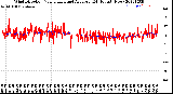 Milwaukee Weather Wind Direction<br>Normalized and Average<br>(24 Hours) (New)