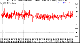 Milwaukee Weather Wind Direction<br>Normalized and Median<br>(24 Hours) (New)