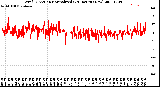 Milwaukee Weather Wind Direction<br>Normalized<br>(24 Hours) (New)