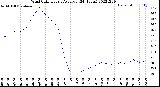 Milwaukee Weather Wind Chill<br>Hourly Average<br>(24 Hours)