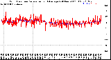 Milwaukee Weather Wind Direction<br>Normalized and Average<br>(24 Hours) (Old)