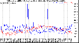 Milwaukee Weather Outdoor Humidity<br>At Daily High<br>Temperature<br>(Past Year)