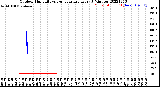 Milwaukee Weather Outdoor Humidity<br>vs Temperature<br>Every 5 Minutes