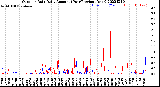 Milwaukee Weather Outdoor Rain<br>Daily Amount<br>(Past/Previous Year)