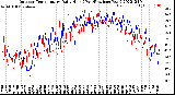 Milwaukee Weather Outdoor Temperature<br>Daily High<br>(Past/Previous Year)