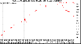 Milwaukee Weather Outdoor Temperature<br>per Minute<br>(24 Hours)