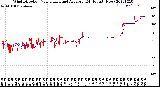 Milwaukee Weather Wind Direction<br>Normalized and Average<br>(24 Hours) (New)