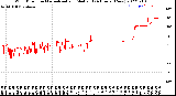 Milwaukee Weather Wind Direction<br>Normalized and Median<br>(24 Hours) (New)