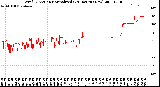 Milwaukee Weather Wind Direction<br>Normalized<br>(24 Hours) (New)