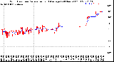 Milwaukee Weather Wind Direction<br>Normalized and Average<br>(24 Hours) (Old)