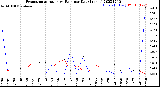 Milwaukee Weather Evapotranspiration<br>vs Rain per Day<br>(Inches)