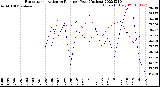 Milwaukee Weather Evapotranspiration<br>vs Rain per Year<br>(Inches)