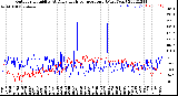 Milwaukee Weather Outdoor Humidity<br>At Daily High<br>Temperature<br>(Past Year)