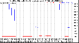 Milwaukee Weather Outdoor Humidity<br>vs Temperature<br>Every 5 Minutes