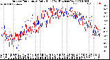 Milwaukee Weather Outdoor Temperature<br>Daily High<br>(Past/Previous Year)