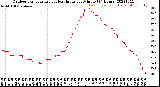 Milwaukee Weather Outdoor Temperature<br>vs Heat Index<br>per Minute<br>(24 Hours)