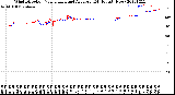 Milwaukee Weather Wind Direction<br>Normalized and Average<br>(24 Hours) (New)