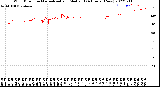 Milwaukee Weather Wind Direction<br>Normalized and Median<br>(24 Hours) (New)