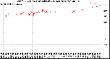 Milwaukee Weather Wind Direction<br>Normalized<br>(24 Hours) (New)