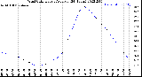 Milwaukee Weather Wind Chill<br>Hourly Average<br>(24 Hours)