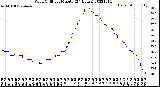 Milwaukee Weather Wind Chill<br>per Minute<br>(24 Hours)