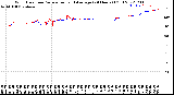 Milwaukee Weather Wind Direction<br>Normalized and Average<br>(24 Hours) (Old)