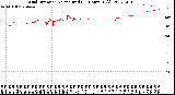 Milwaukee Weather Wind Direction<br>Normalized<br>(24 Hours) (Old)