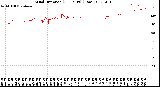 Milwaukee Weather Wind Direction<br>(24 Hours) (Raw)