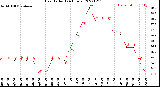 Milwaukee Weather Heat Index<br>(24 Hours)