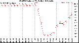 Milwaukee Weather Outdoor Humidity<br>(24 Hours)